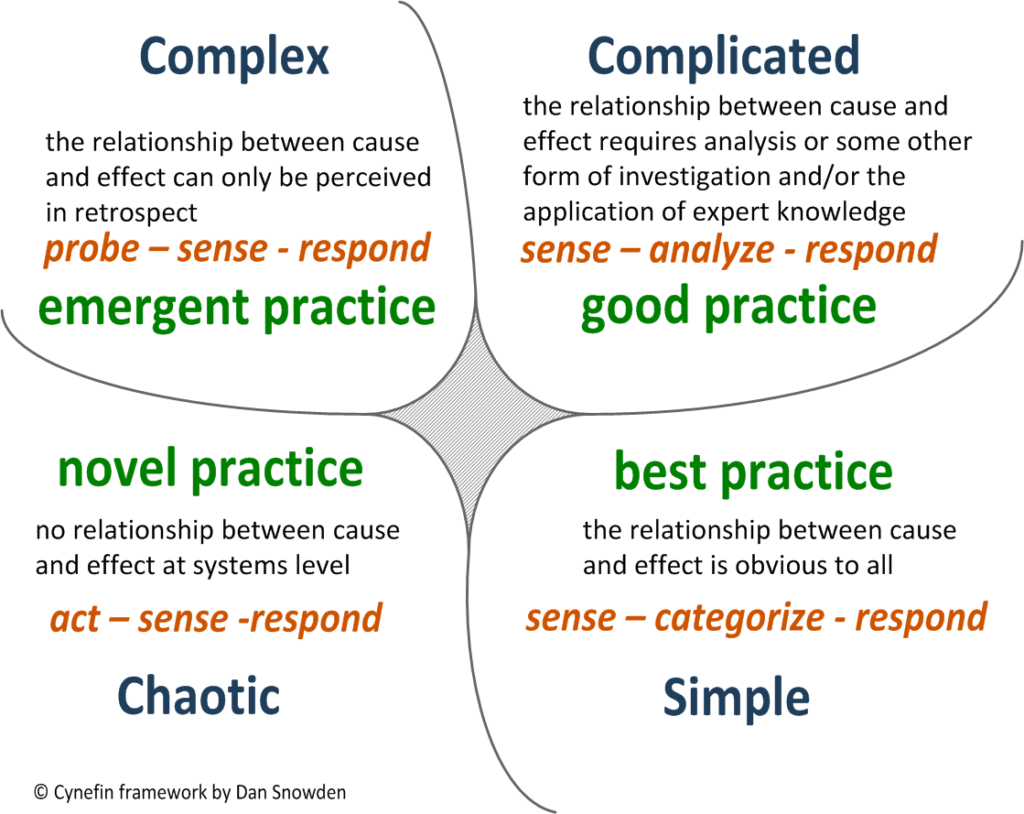 Complexly The Story that Graphs (don’t) Tell - Lean Institute Africa
